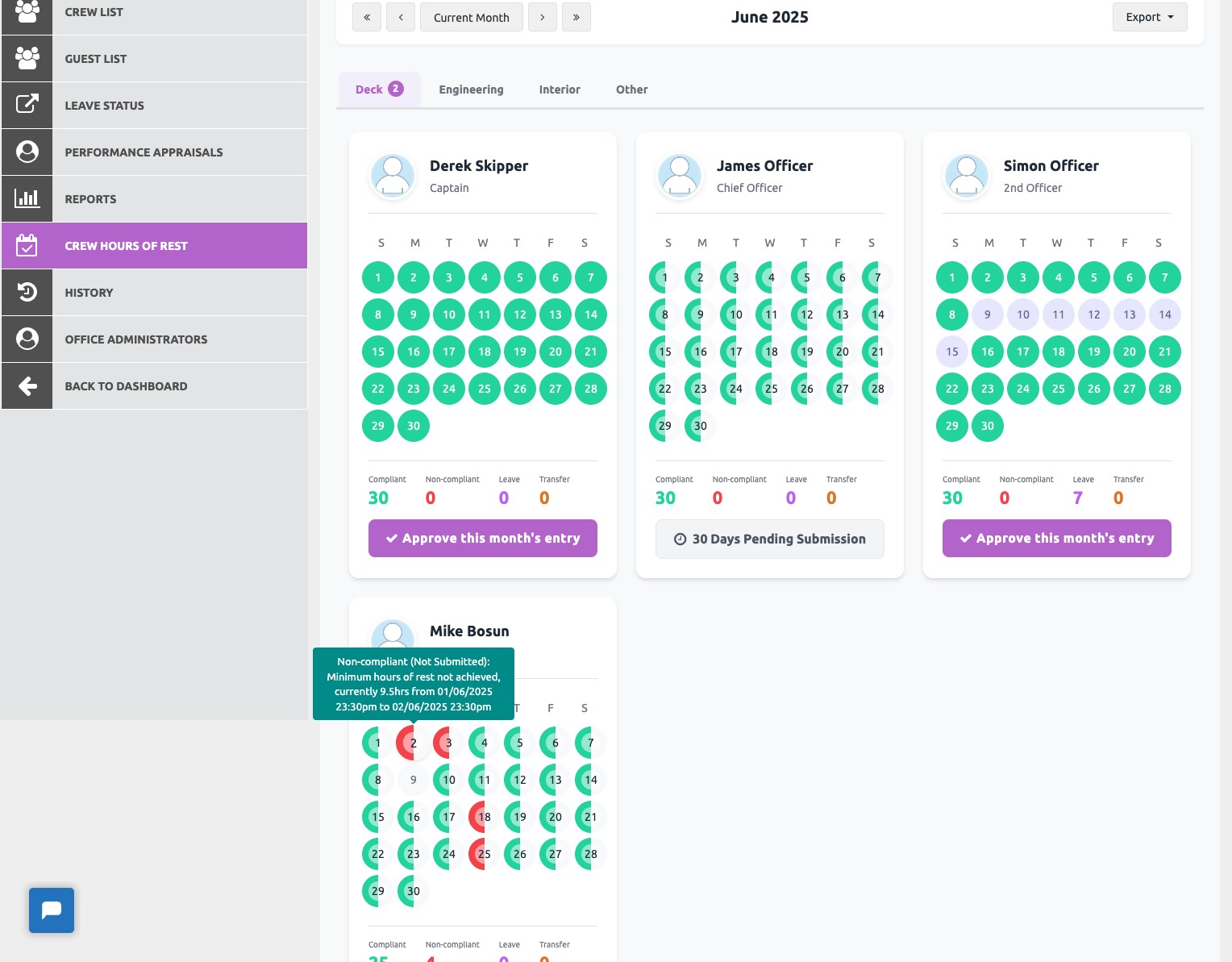 Hours of Rest monthly overview for June 2025, Deck tab. Three crew calendar cards visible with daily status indicators, and a hover tooltip on Mike Bosun's calendar reading 'Non-compliant (Not Submitted): Minimum hours of rest not achieved, currently 9.5hrs'.