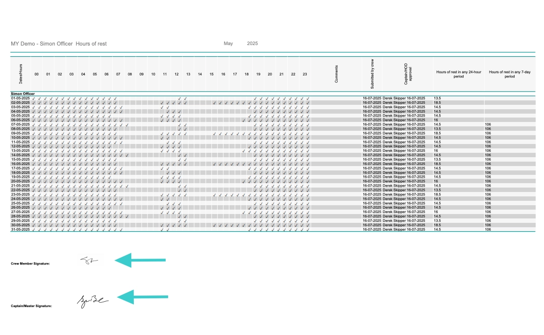 Exported Hours of Rest PDF for May 2025 showing a daily grid of rest periods, columns for comments, submission and approval dates and hour totals, and at the bottom both a Crew Member Signature and a Captain/Master Signature with arrows pointing to each.